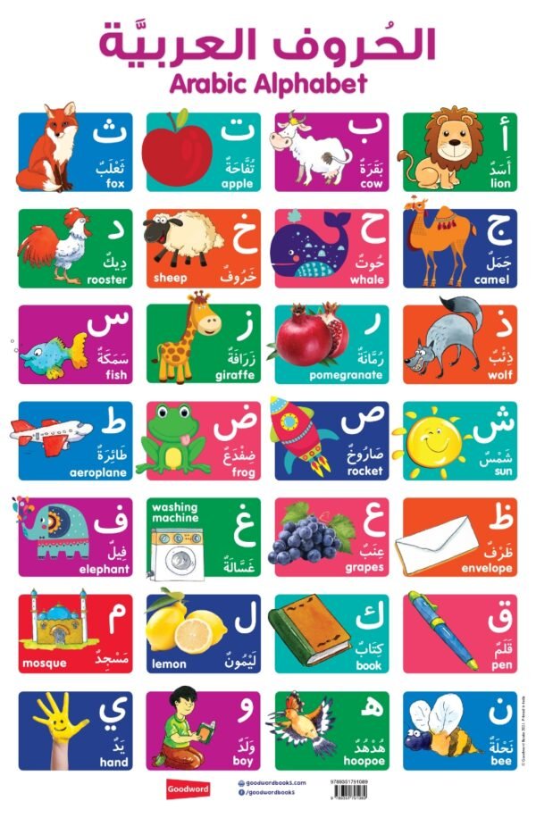 Front View of Arabic Alphabet Chart