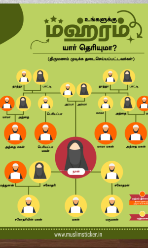 Front View of Know Your Mahram Women Tamil Poster