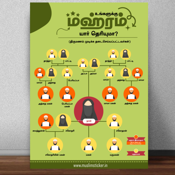 Front View of Know Your Mahram Women Tamil Poster