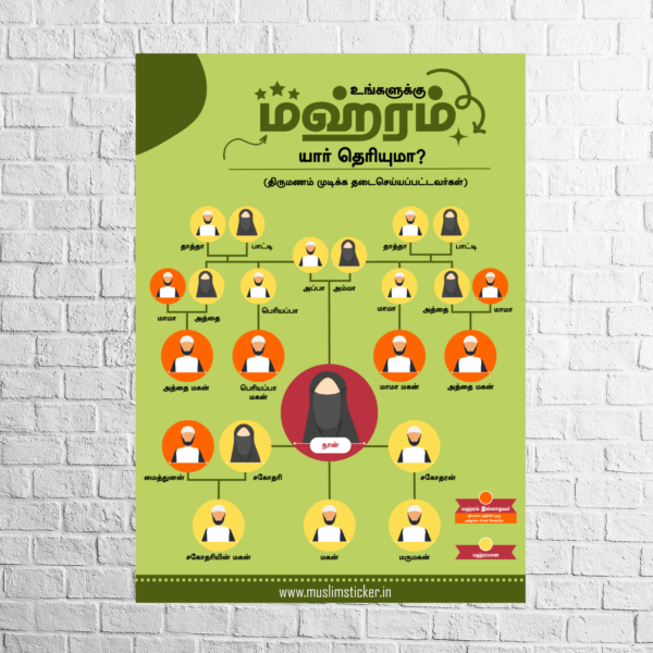 Wall Frame View of Know Your Mahram Women Tamil Poster