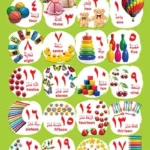Front view of Arabic Numbers Chart