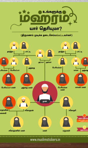 Front View of Know Your Mahram men Tamil Poster