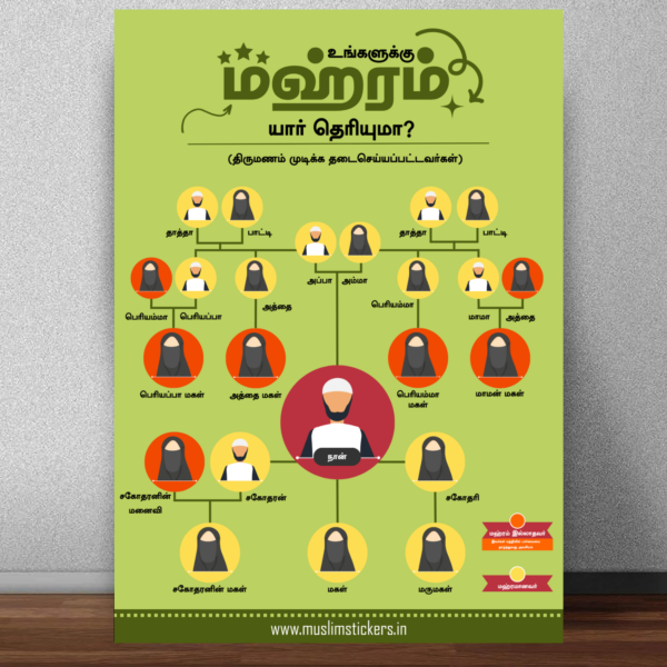 Front View of Know Your Mahram men Tamil Poster