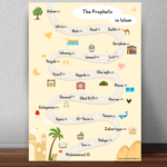 Front View of Prophets Name English Poster