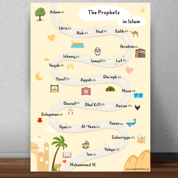 Front View of Prophets Name English Poster