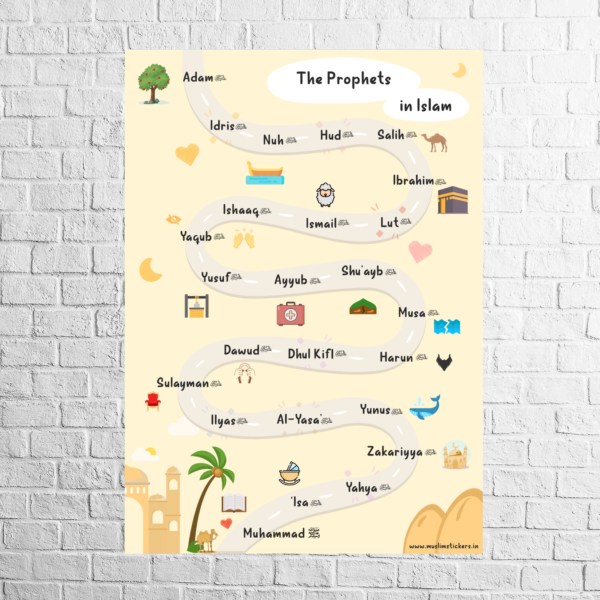 Wall Frame View of Prophets Name English Poster