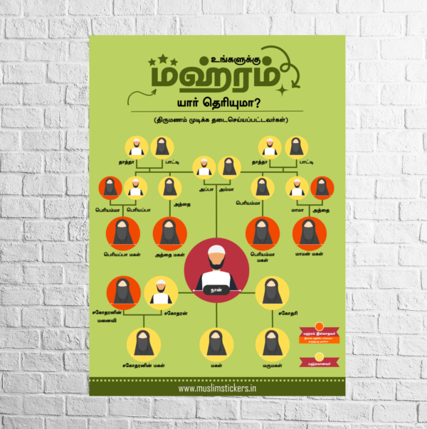 Wall Frame View of Know Your Mahram men Tamil Poster