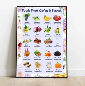 Magnetic Foods In Quran
