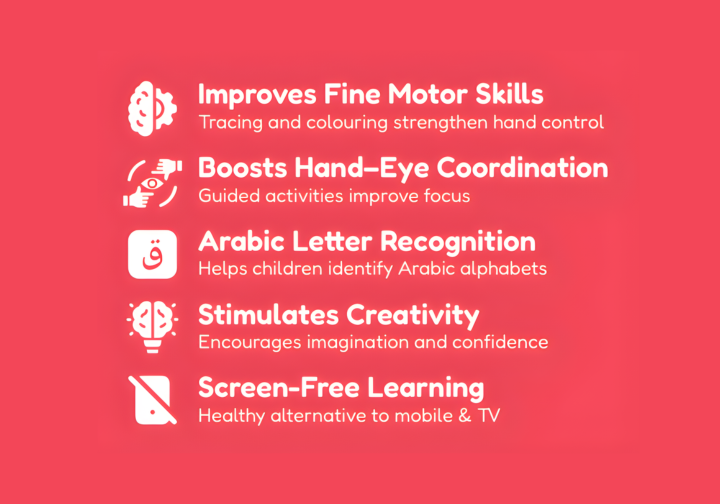 Arabic Alphabet Colouring Roll | Fun & Reusable Learn Arabic Activity for Kids